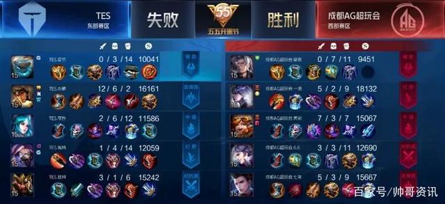 自比赛开始 自比赛开始